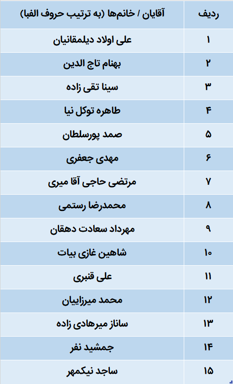 لیست کاندیداهای اتاق مشترک ایران و ترکیه