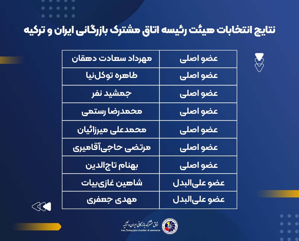 نتایج انتخابات هیئت رئیسه اتاق مشترک بازرگانی ایران و ترکیه